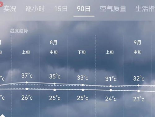 什么天气预报最精准?答案可能颠覆你的认知 什么天气预报最精准?答案可能颠覆你的认知