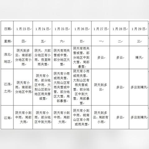 安徽未来15天天气预报，从容应对每一天