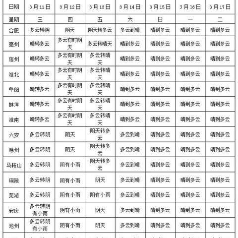 安徽天气预报15天，掌握未来天气变化，从容应对每一天