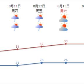 精准预知风雨,中国天气网专业天气预报如何守护你的每一天 精准预知风雨,中国天气网专业天气预报如何守护你的每一天