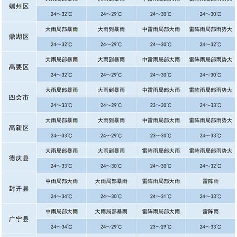 精准预知风雨,中国天气网专业天气预报如何守护你的每一天 精准预知风雨,中国天气网专业天气预报如何守护你的每一天