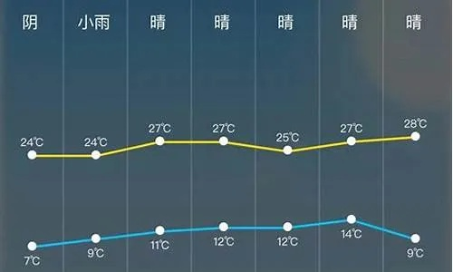 冀州古城·冷暖先知