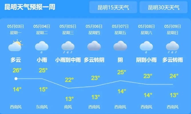 保山天气预报,春日里的温和与善变 保山天气预报,春日里的温和与善变