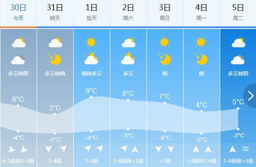 广东东莞天气预报,今日多云转阴,气温适宜,适合户外活动 广东东莞天气预报,今日多云转阴,气温适宜,适合户外活动