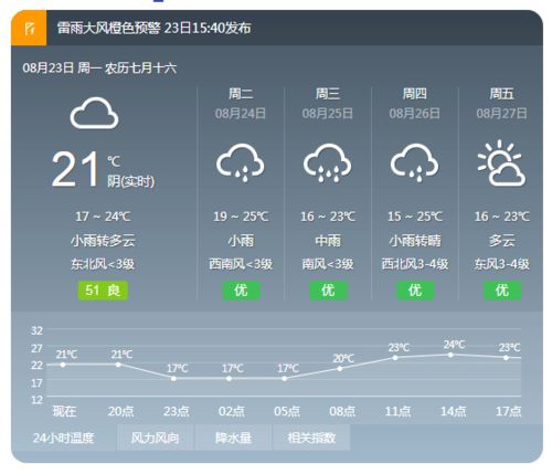 望奎天气预报,四季流转中的生活指南 望奎天气预报,四季流转中的生活指南