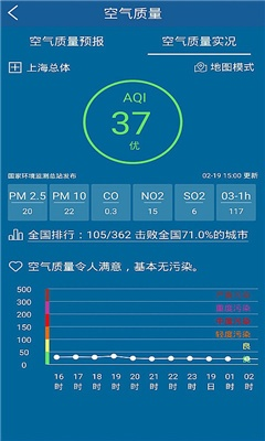 蓝天保卫战中的数字刻度，解读空气质量指数实时排名背后的生态逻辑