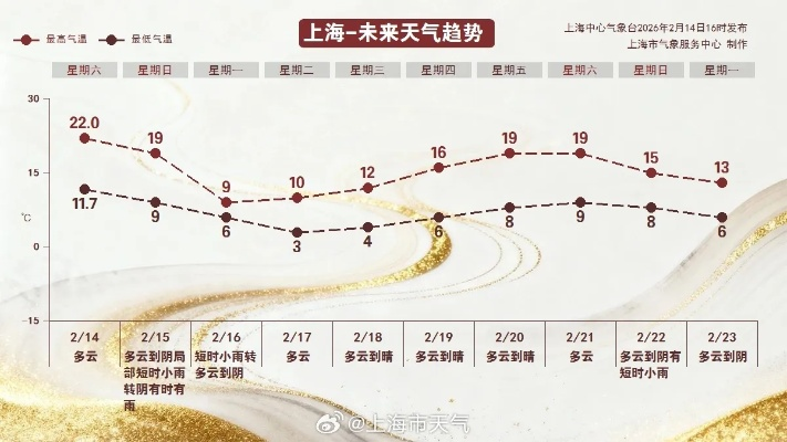 上海15天气预报精确，科技赋能，让生活更有预见