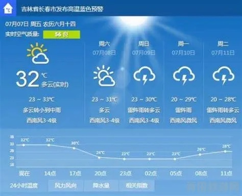 翁牛特旗天气预报,草原上的气象密码,如何影响你的出行与生活? 翁牛特旗天气预报,草原上的气象密码,如何影响你的出行与生活?