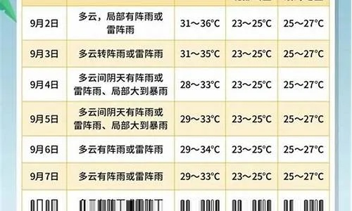 三亚天气预报15天准确率与实用指南