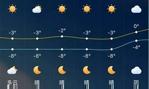 乌海天气预报，在沙漠与黄河之间，读懂一座城市的阴晴冷暖