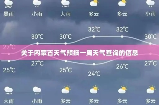 内蒙古天气预报15天查询百度，草原之旅的行前必修课