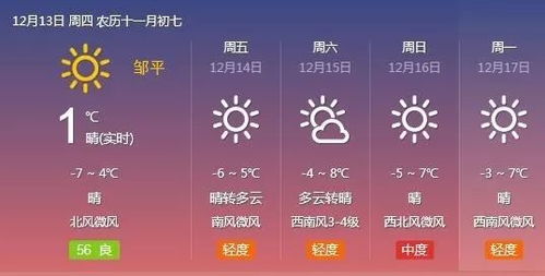 邹平天气预报15天，掌握春日晴雨，从容安排生活