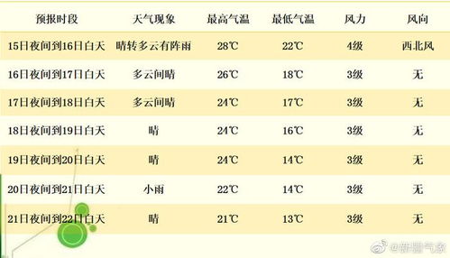 秀山未来半月天气趋势与出行建议
