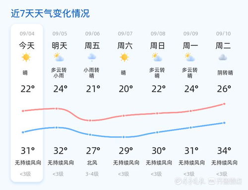 平乡县天气预报,今日晴转多云,明日或有小雨 平乡县天气预报,今日晴转多云,明日或有小雨