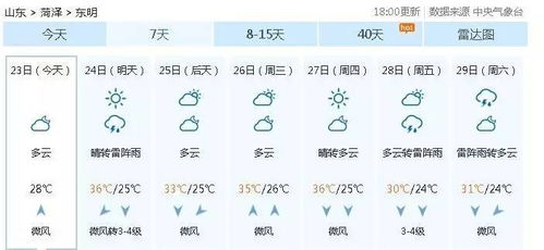 东明天气，一座小城的呼吸与节奏