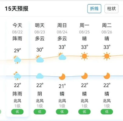 广西未来15天晴雨交替频繁，出行需防范局部强对流天气