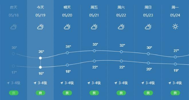 南郑区天气预报,春日暖阳与阵雨交替,出行需备雨具 南郑区天气预报,春日暖阳与阵雨交替,出行需备雨具