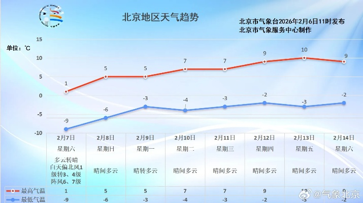 未来15天天气趋势分析,科学规划生活,从容应对变化 未来15天天气趋势分析,科学规划生活,从容应对变化