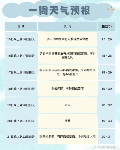 成都一周天气，从阴雨到晴空的春日变奏曲